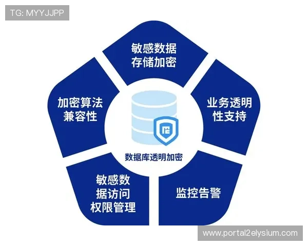 PA视讯在线先进的加密技术确保用户数据的安全与隐私保护 PA视讯在线先进的加密技术确保用户数据的安全与隐私保护